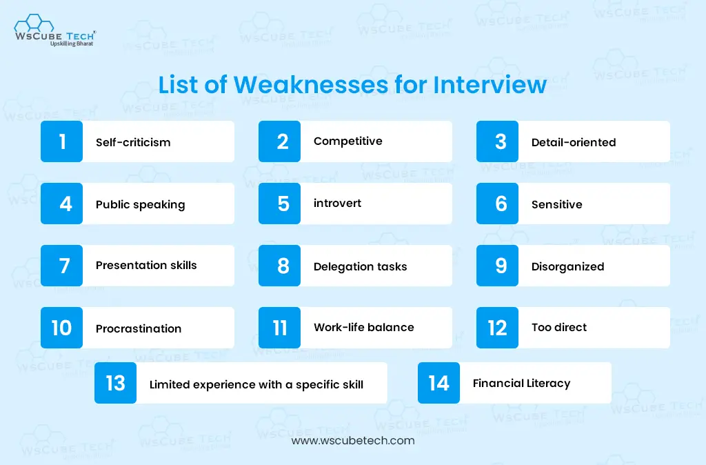 List of Weaknesses for Interview