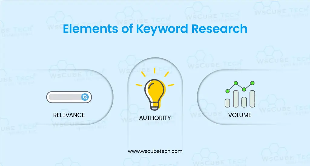 Elements of Keyword Research