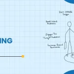 Top 8 Digital Marketing Objectives 2025 (Goals With Examples)
