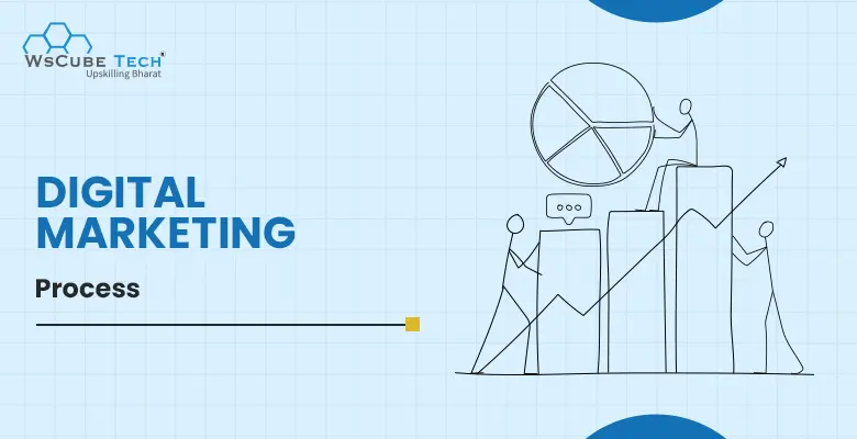 Digital Marketing Process 2025: Step By Step Guide
