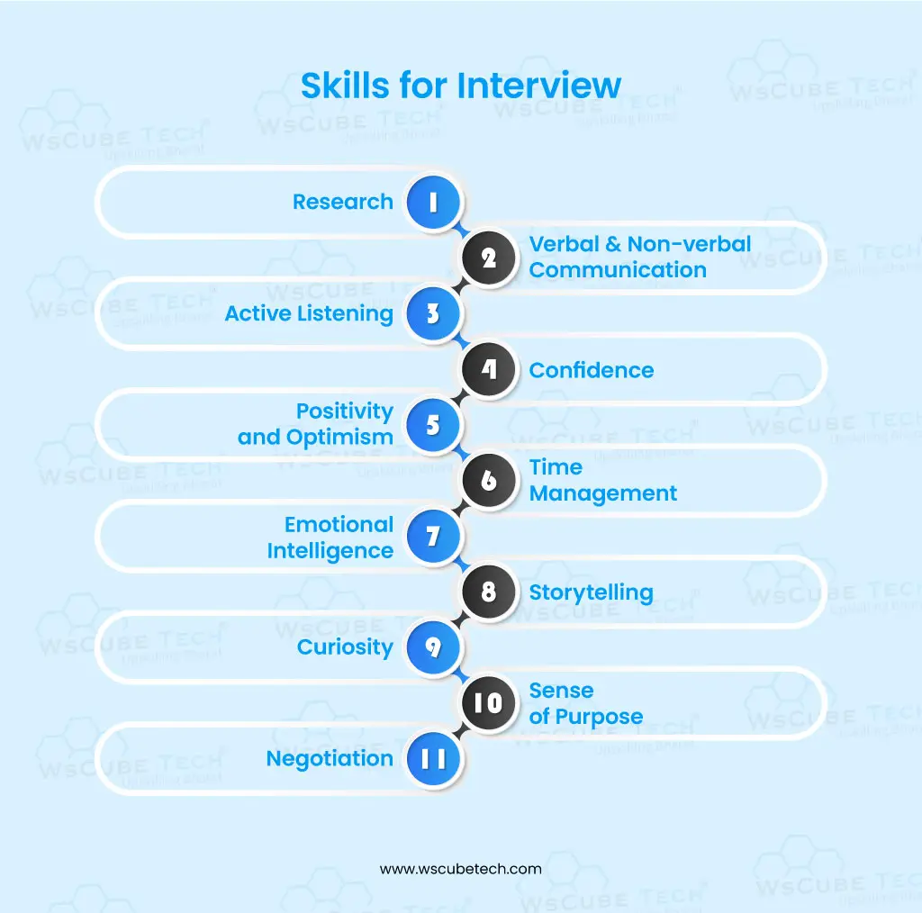 Skills for Interview