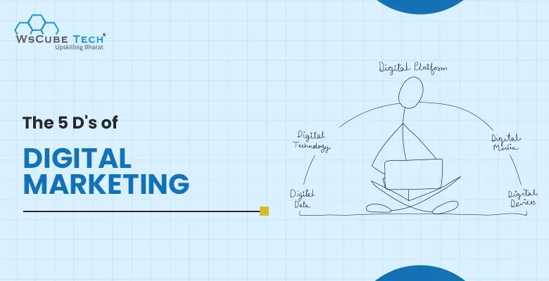 The 5 D’s of Digital Marketing: Comprehensive Guide 2025