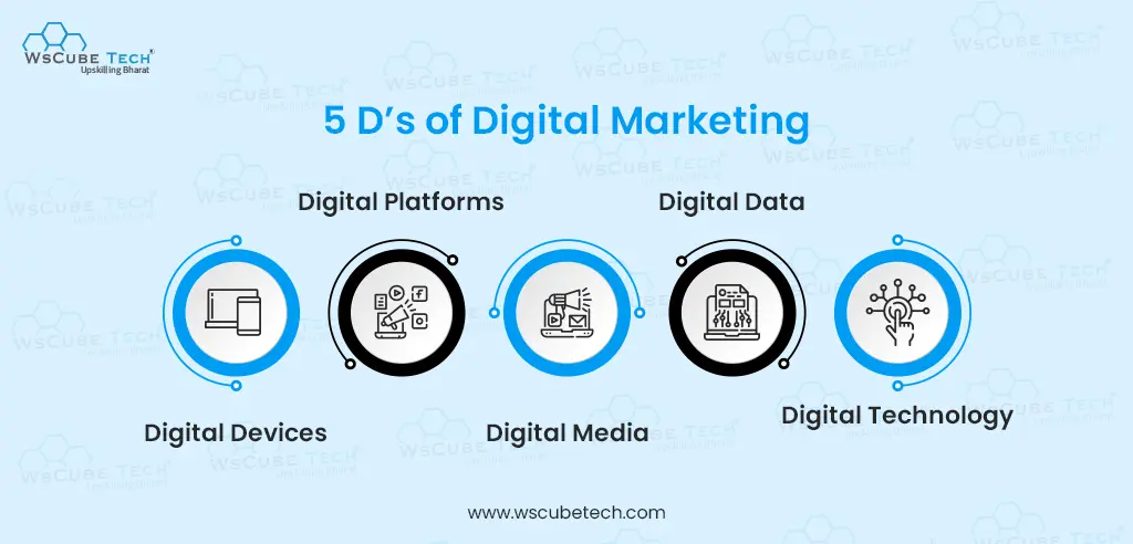 5 ds of digital marketing