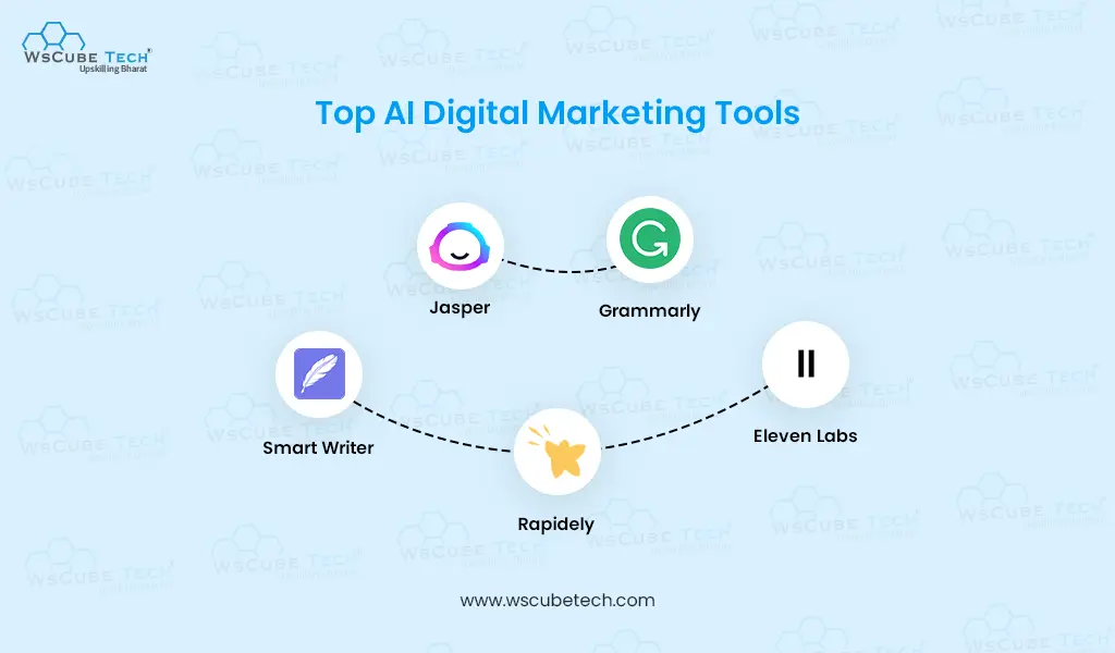 ai digital marketing tools