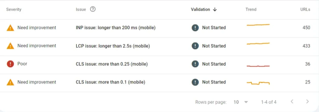 core web vitals