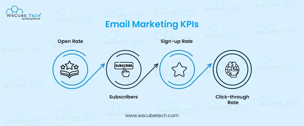 email marketing kpis