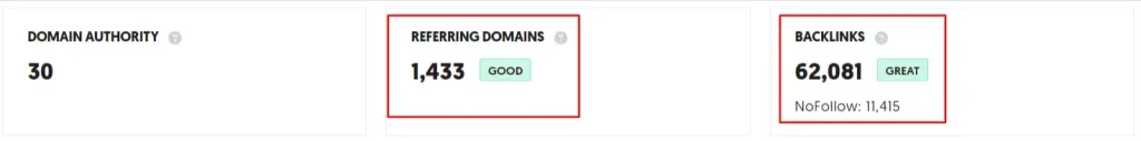evaluate backlink profiles