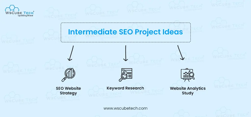 intermediate seo project ideas