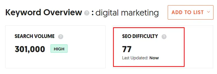 keyword difficulty score