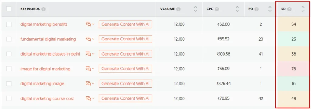 keyword research tools
