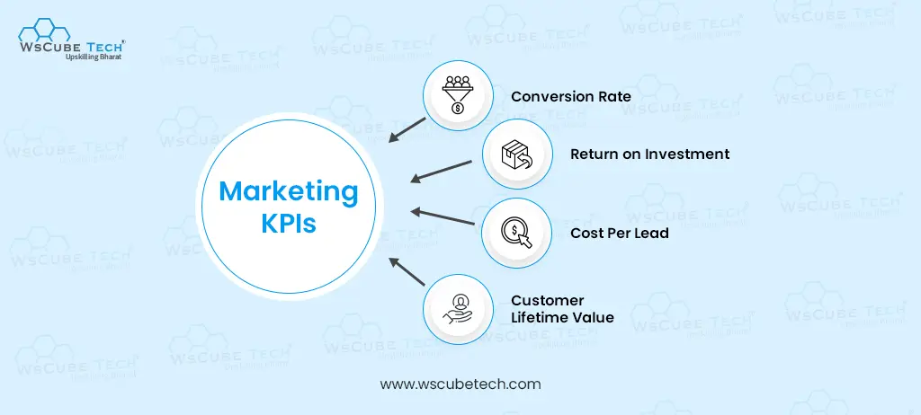 marketing kpis