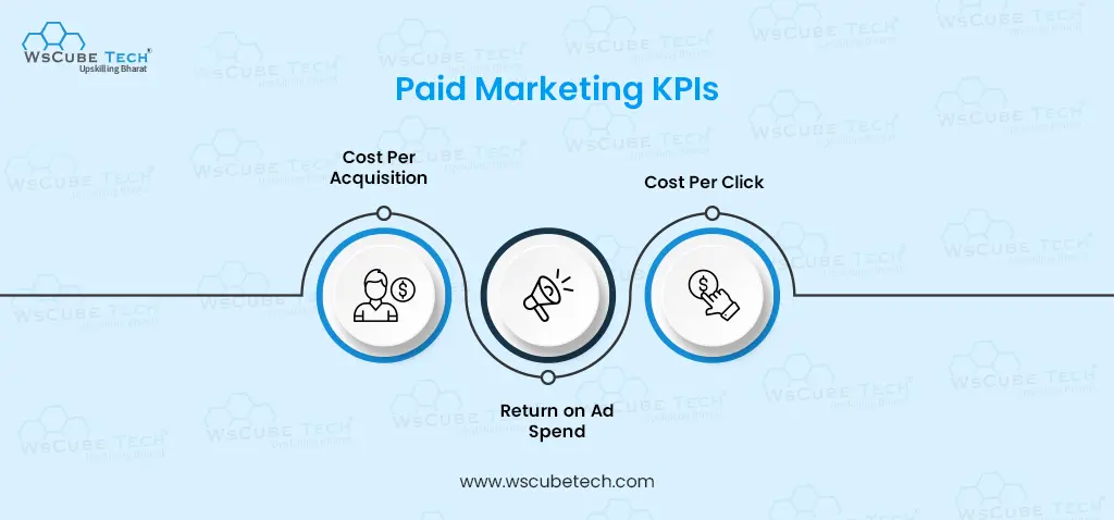 paid marketing kpis
