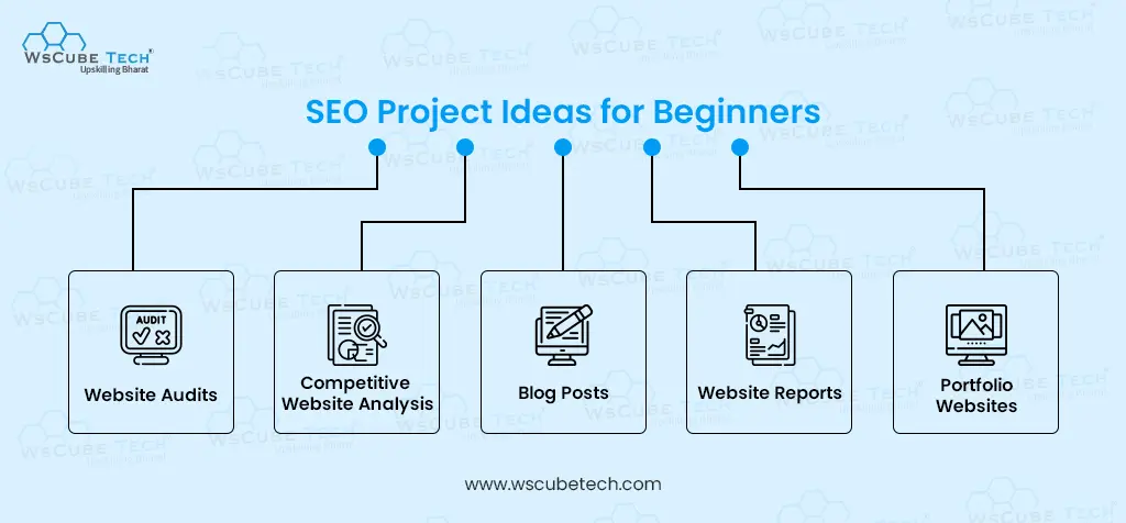 seo project ideas for beginners