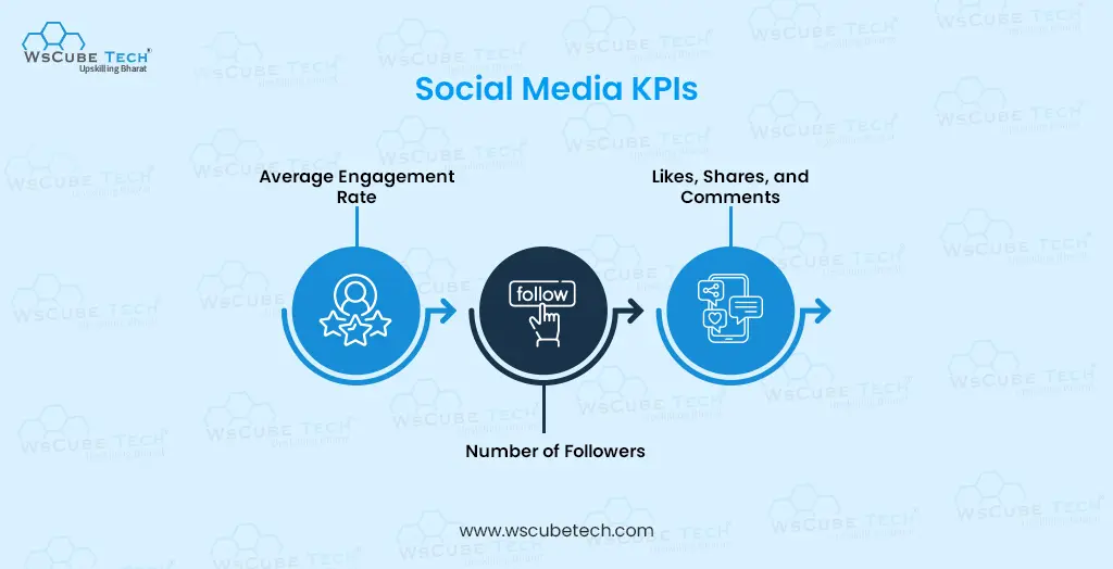 social media kpis