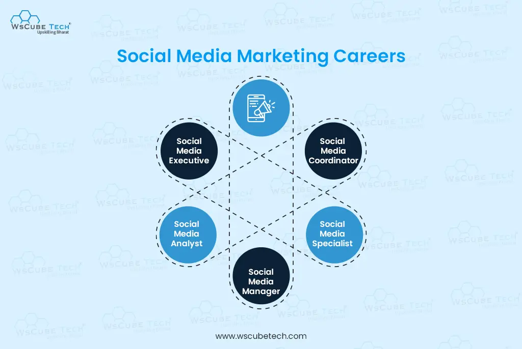 Social Media Marketing Career