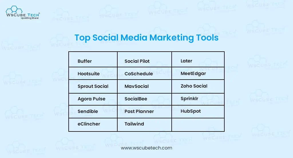 Social Media Marketing Tools