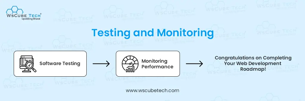 testing and monitoring