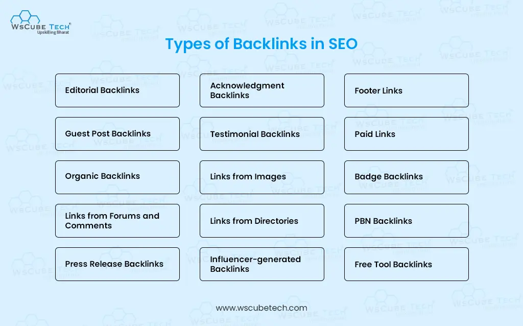 types of backlinks in seo