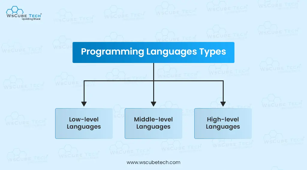 Types of Programming Languages