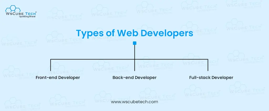 types of web developers