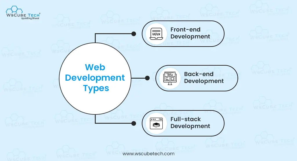 types of web development
