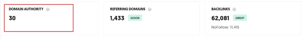 website's authority